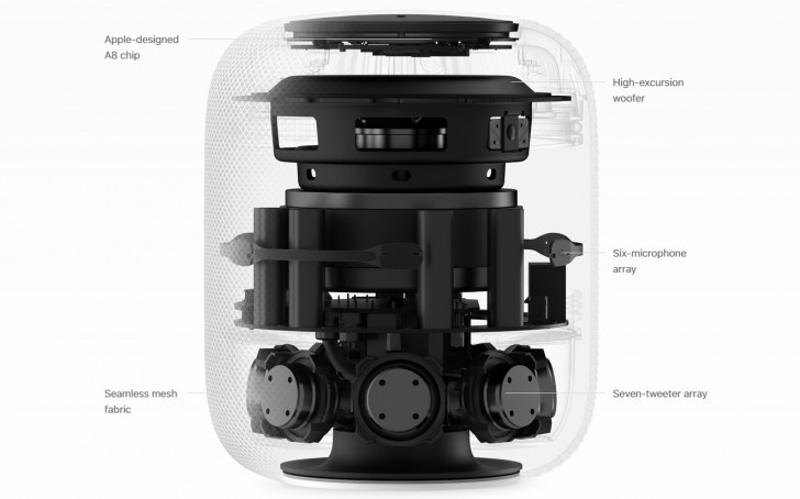 Apple HomePod - White (MQHV2)
