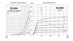 JJ ELECTRONIC EL844 (подобранная пара)